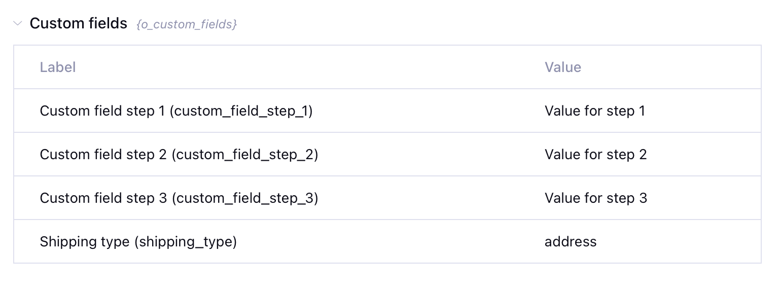 Custom Fields UID